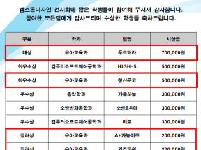 2024캡스톤디자인 대상, 최우수, 장려 2팀 수상